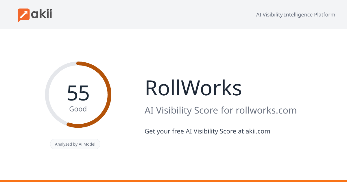 RollWorks AI Visibility Score