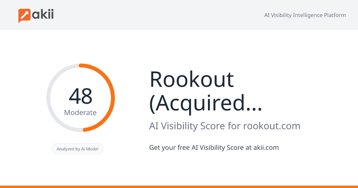 Rookout (Acquired by Dynatrace) AI Visibility Score