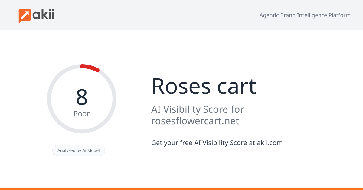Roses cart AI Visibility Score