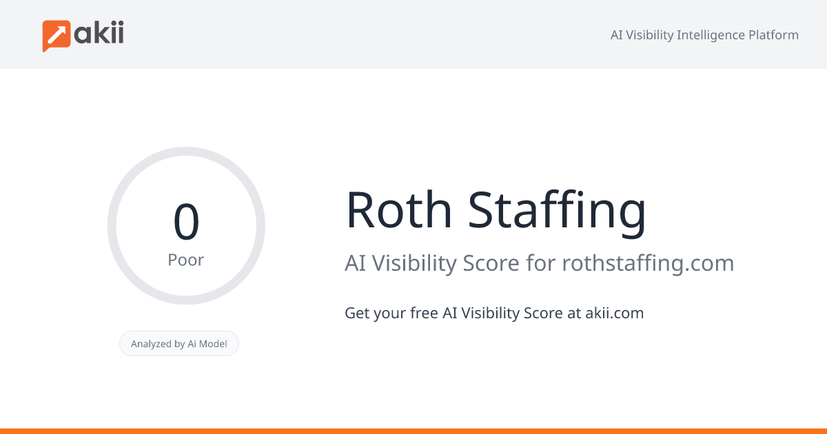 Roth Staffing AI Visibility Score