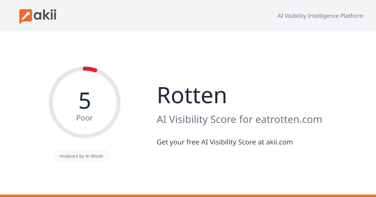 Rotten AI Visibility Score