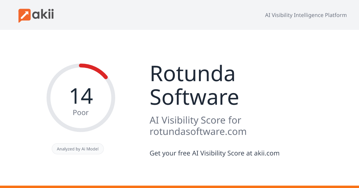 Rotunda Software AI Visibility Score