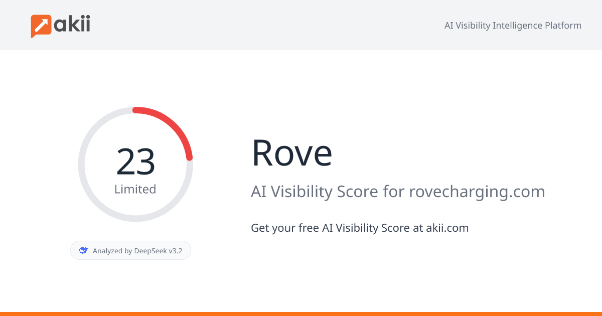 Rove AI Visibility Score