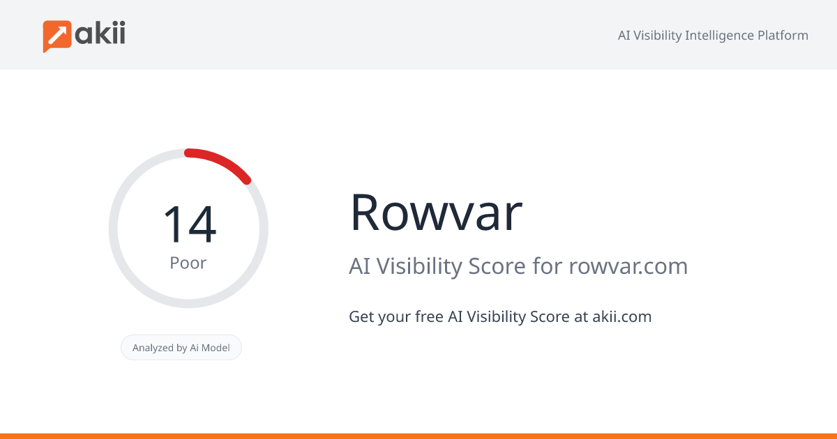 Rowvar AI Visibility Score