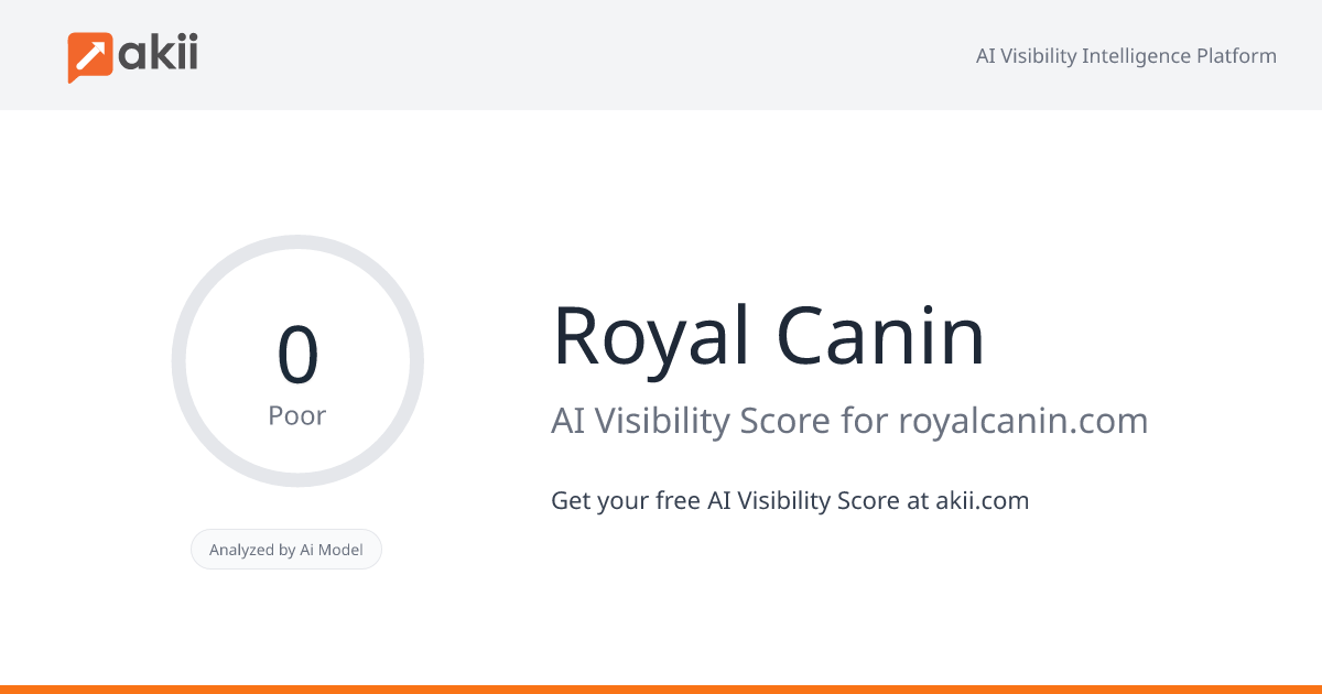 Royal Canin AI Visibility Score