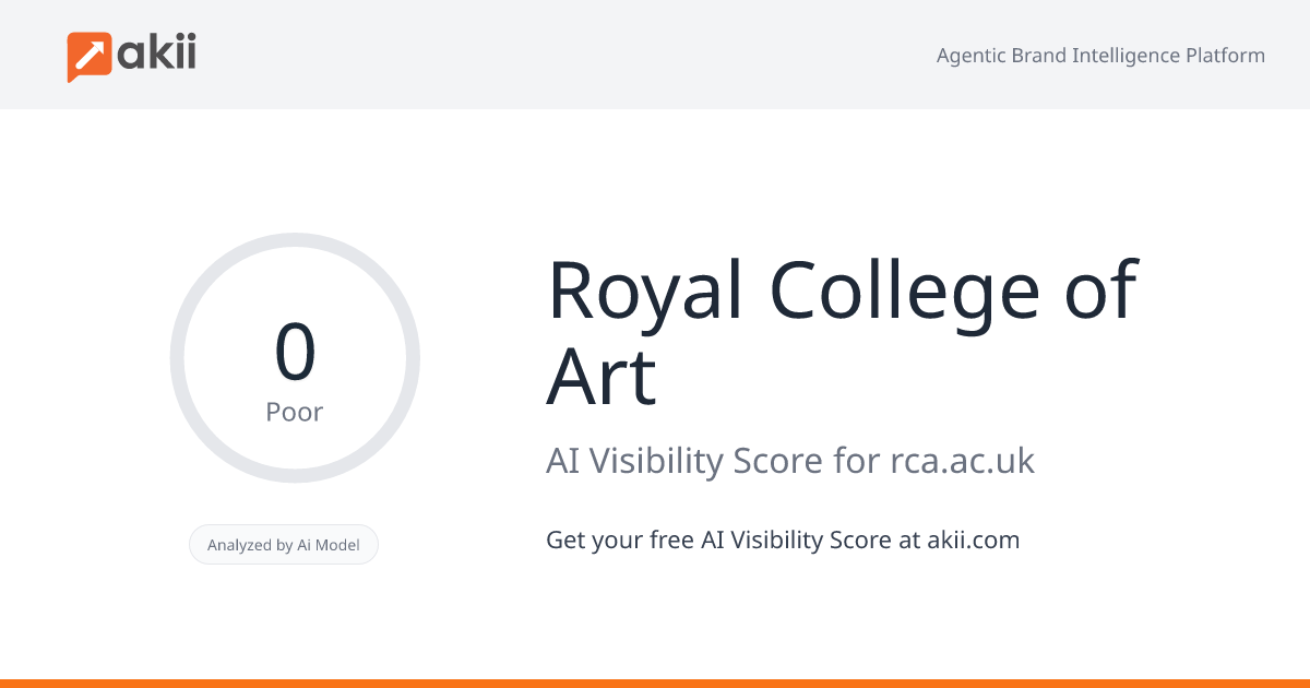 Royal College of Art AI Visibility Score