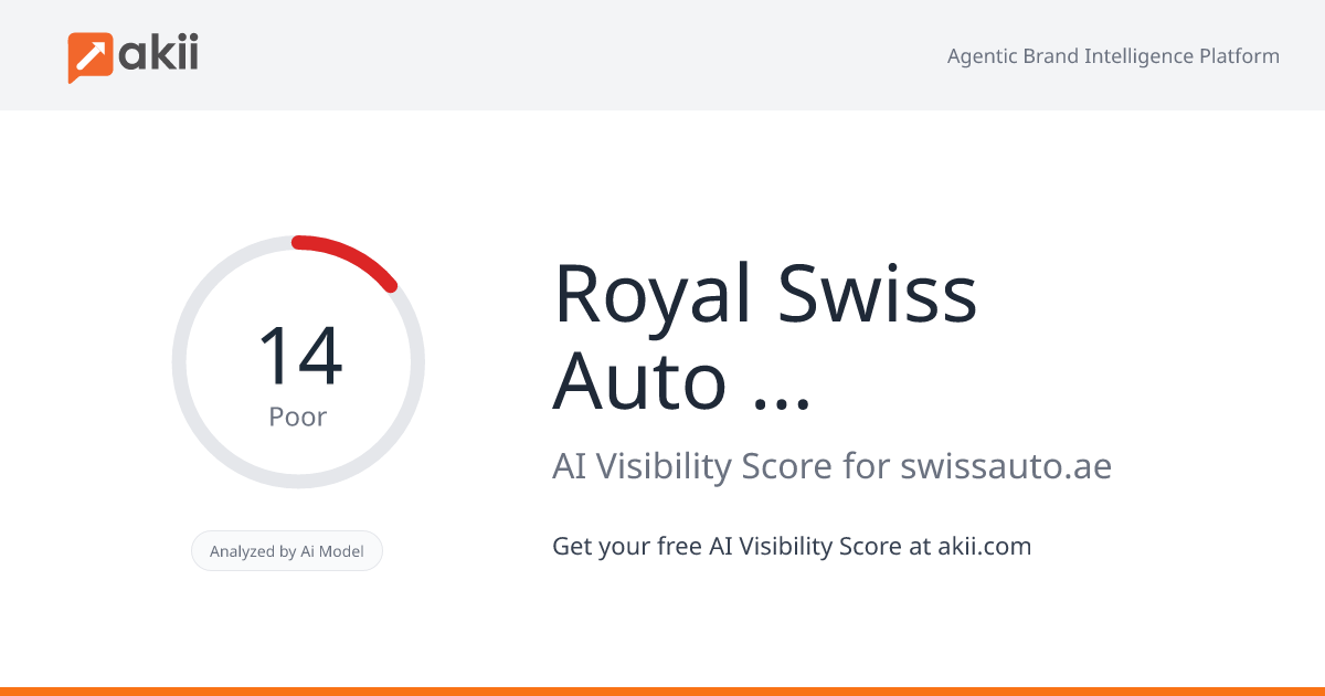 Royal Swiss Auto Services LLC. AI Visibility Score