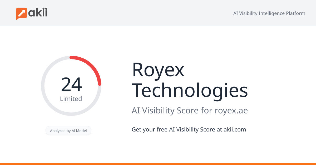 Royex Technologies AI Visibility Score