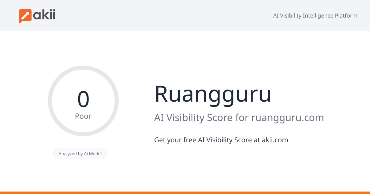 Ruangguru AI Visibility Score