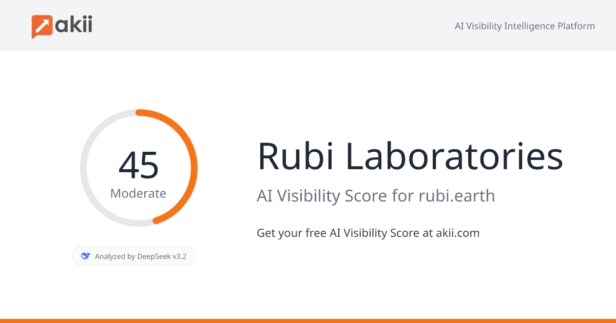Rubi Laboratories AI Visibility Score