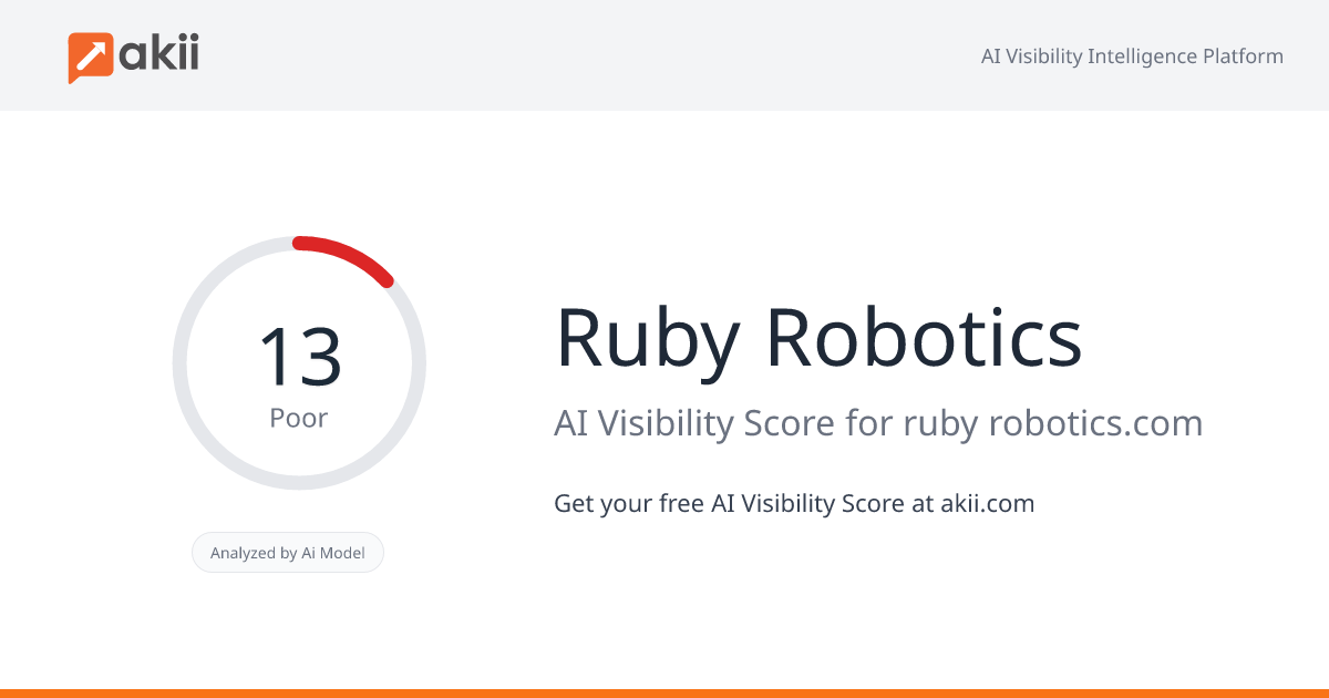 Ruby Robotics AI Visibility Score