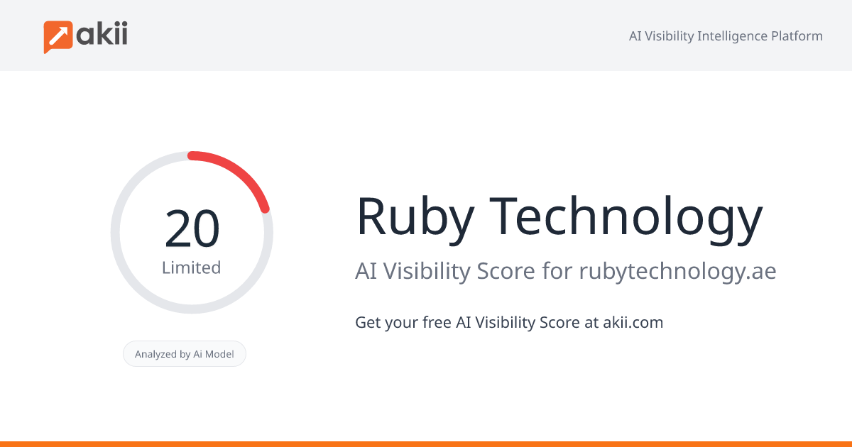 Ruby Technology AI Visibility Score