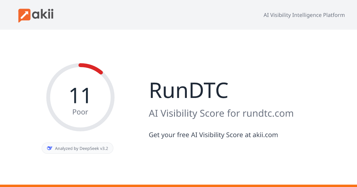 RunDTC AI Visibility Score