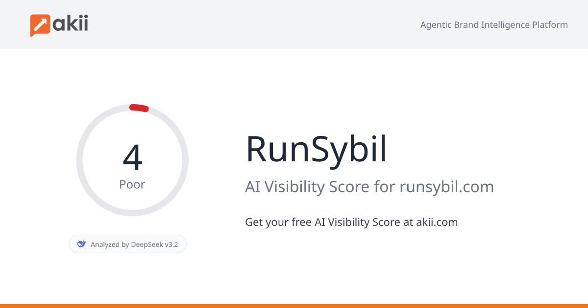 RunSybil AI Visibility Score