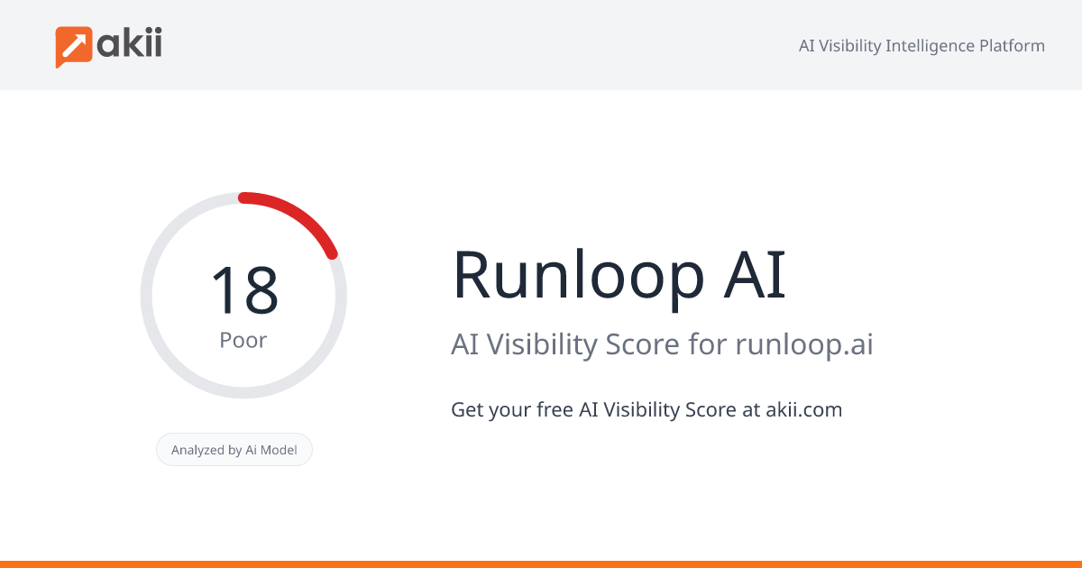 Runloop AI AI Visibility Score