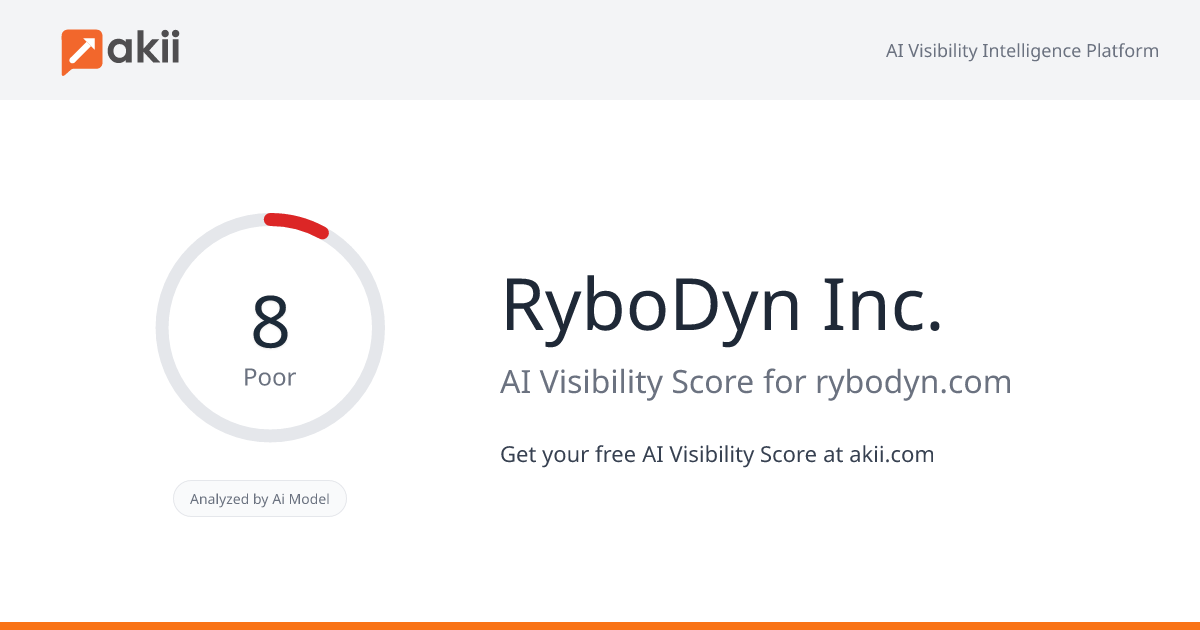 RyboDyn Inc. AI Visibility Score