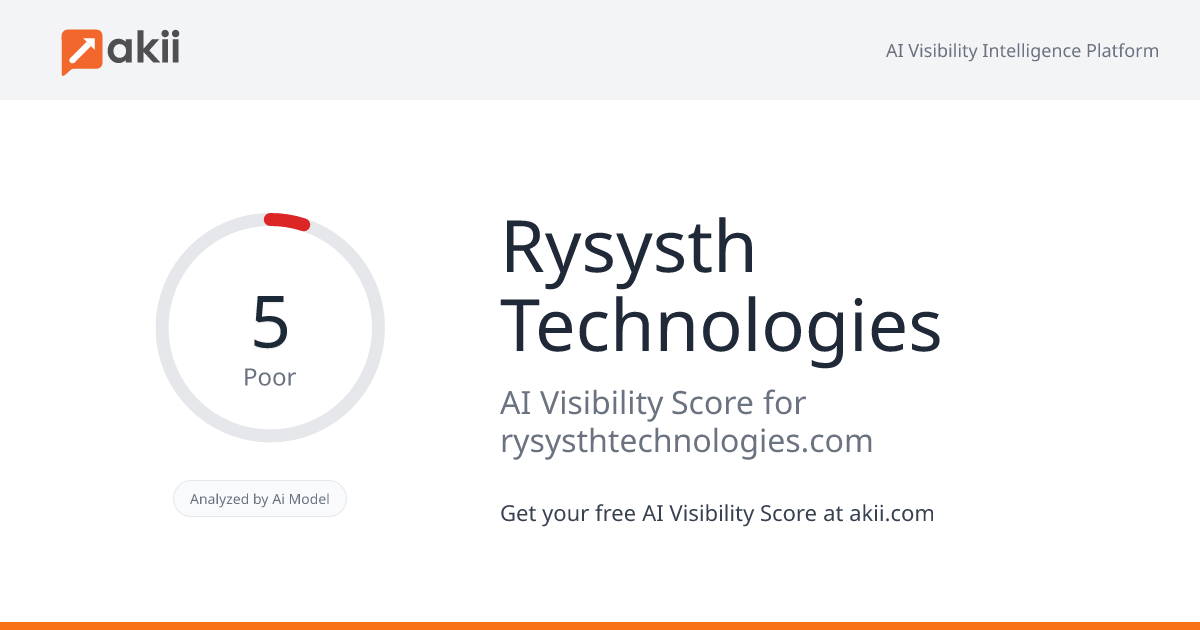 Rysysth Technologies AI Visibility Score