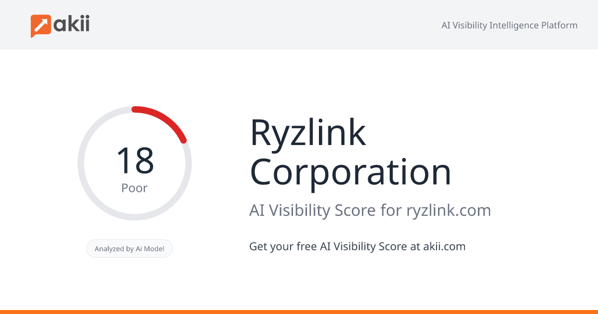 Ryzlink Corporation AI Visibility Score