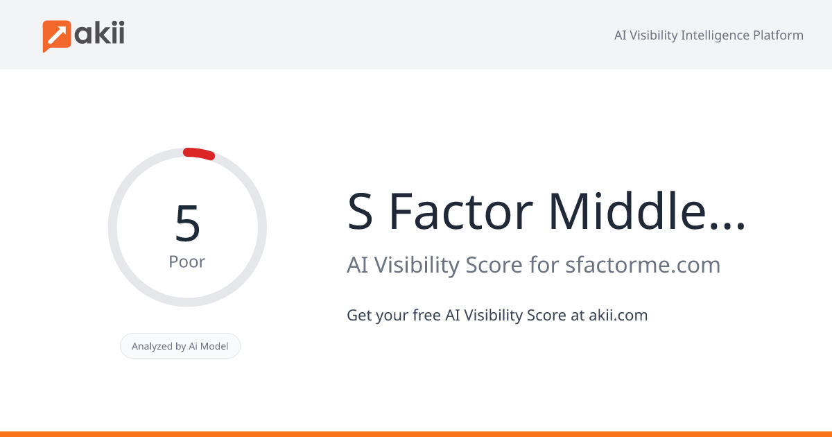 S Factor - Middle East AI Visibility Score
