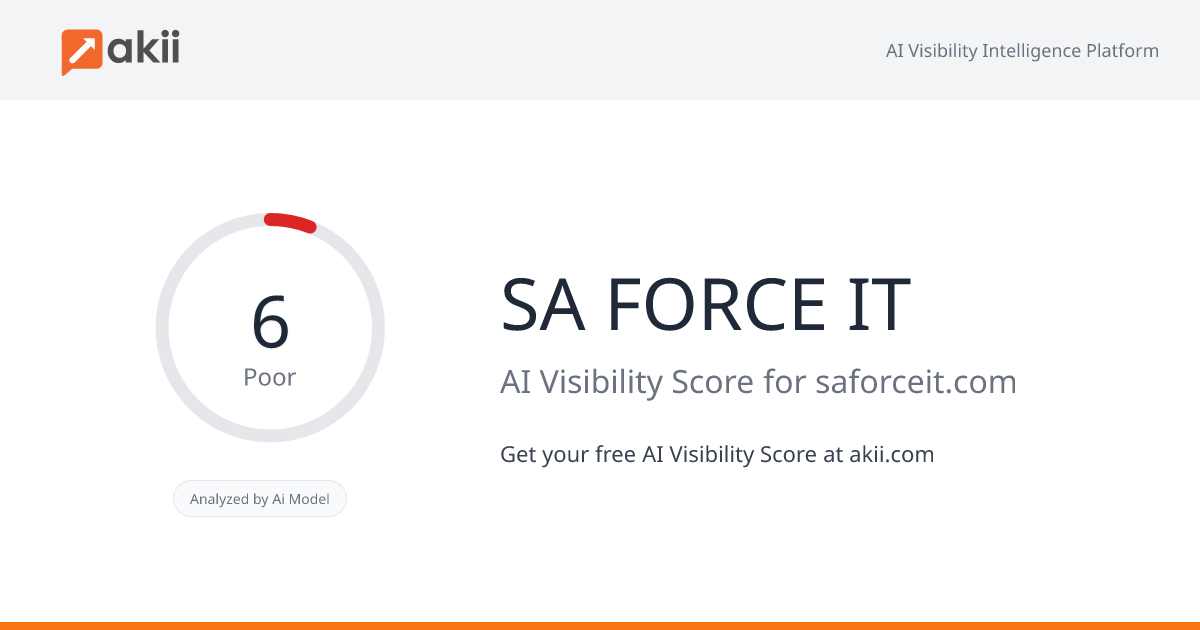 SA FORCE IT AI Visibility Score