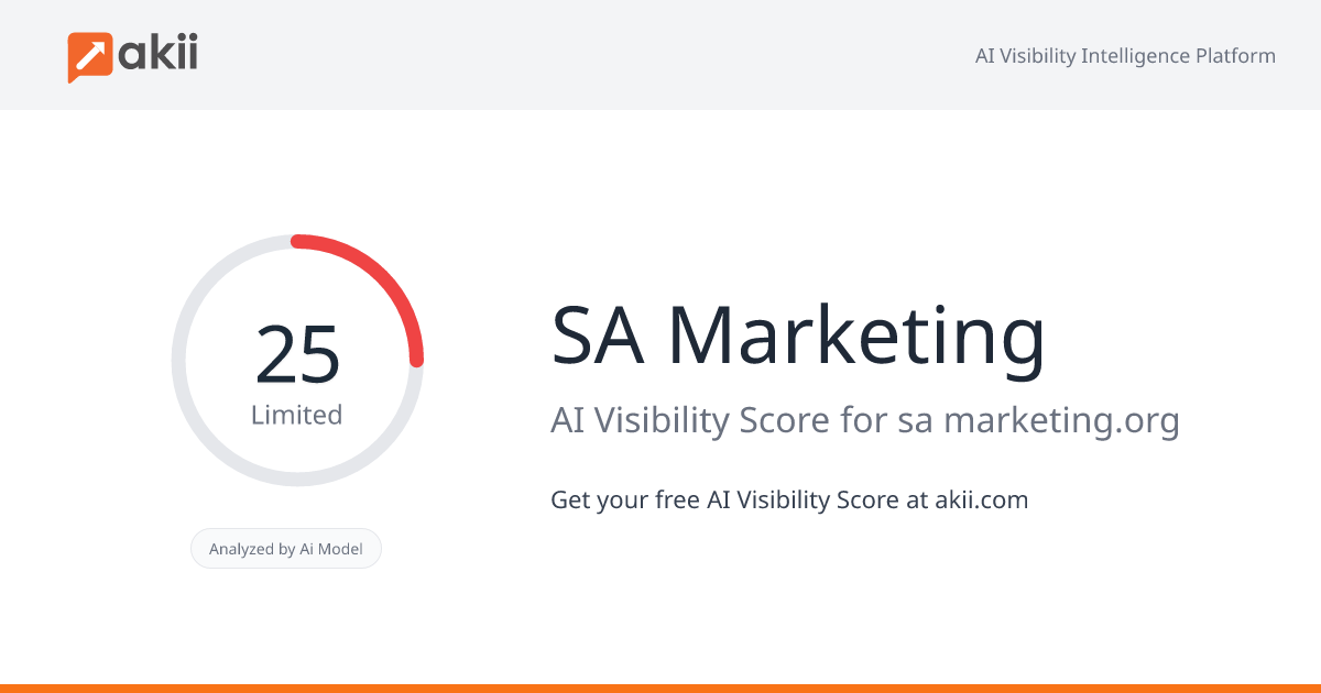 SA Marketing AI Visibility Score