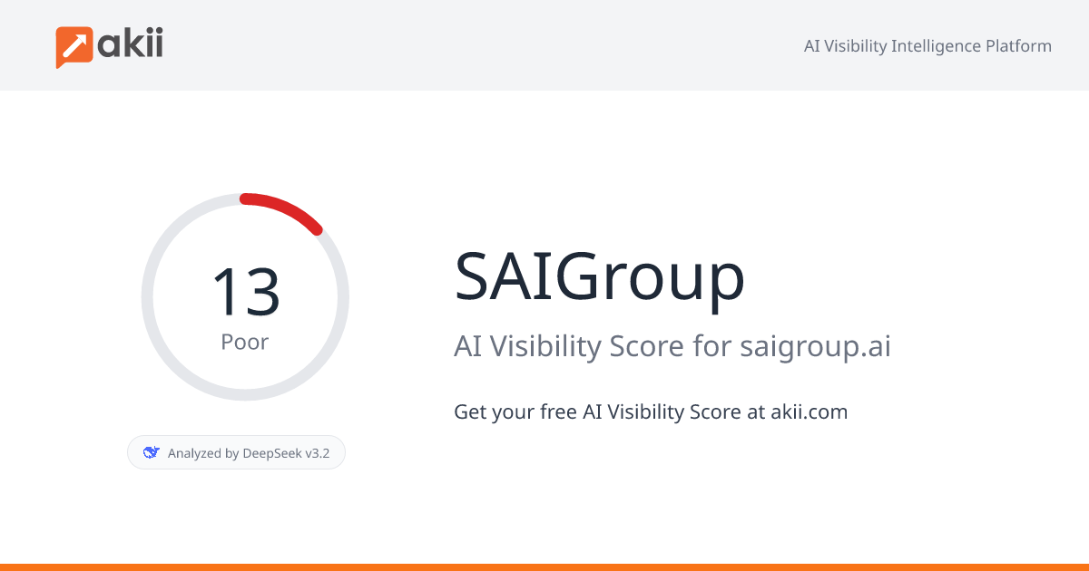 SAIGroup AI Visibility Score