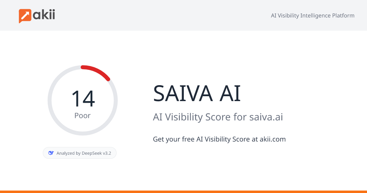 SAIVA AI AI Visibility Score