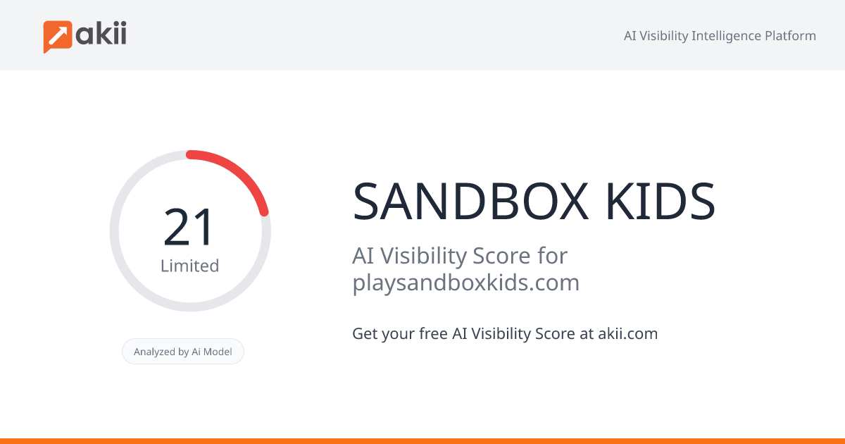 SANDBOX KIDS AI Visibility Score