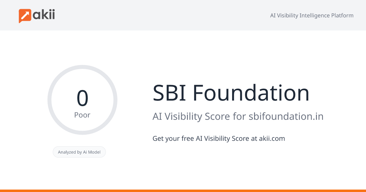 SBI Foundation AI Visibility Score