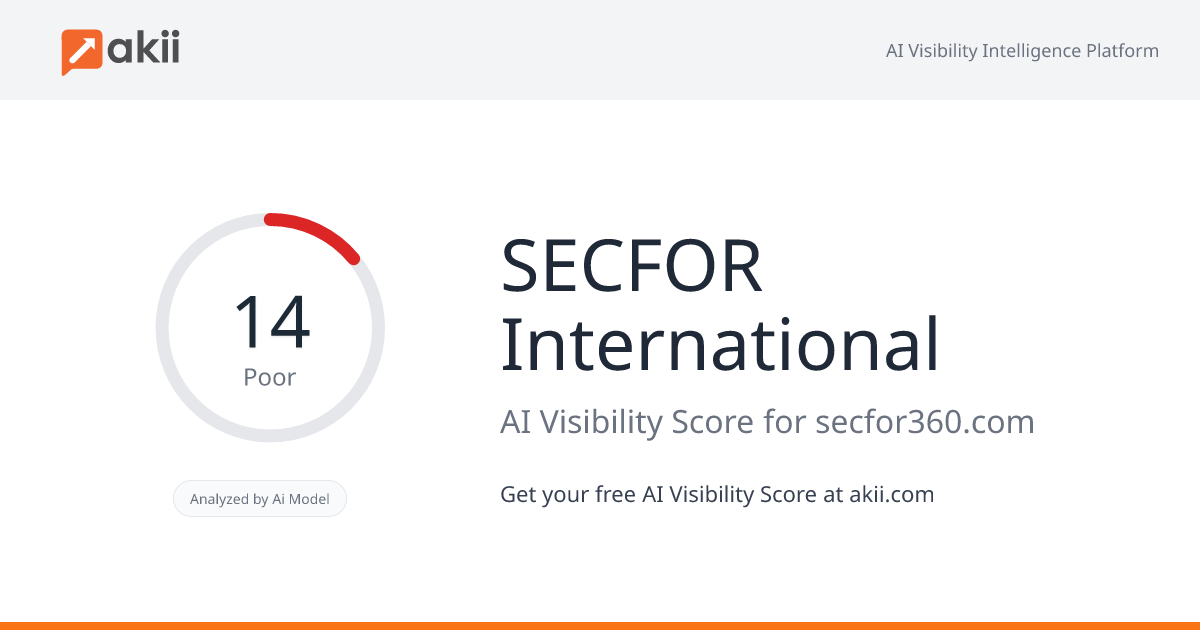 SECFOR International AI Visibility Score