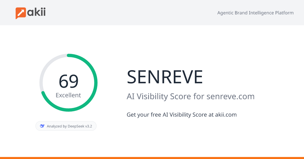 SENREVE AI Visibility Score