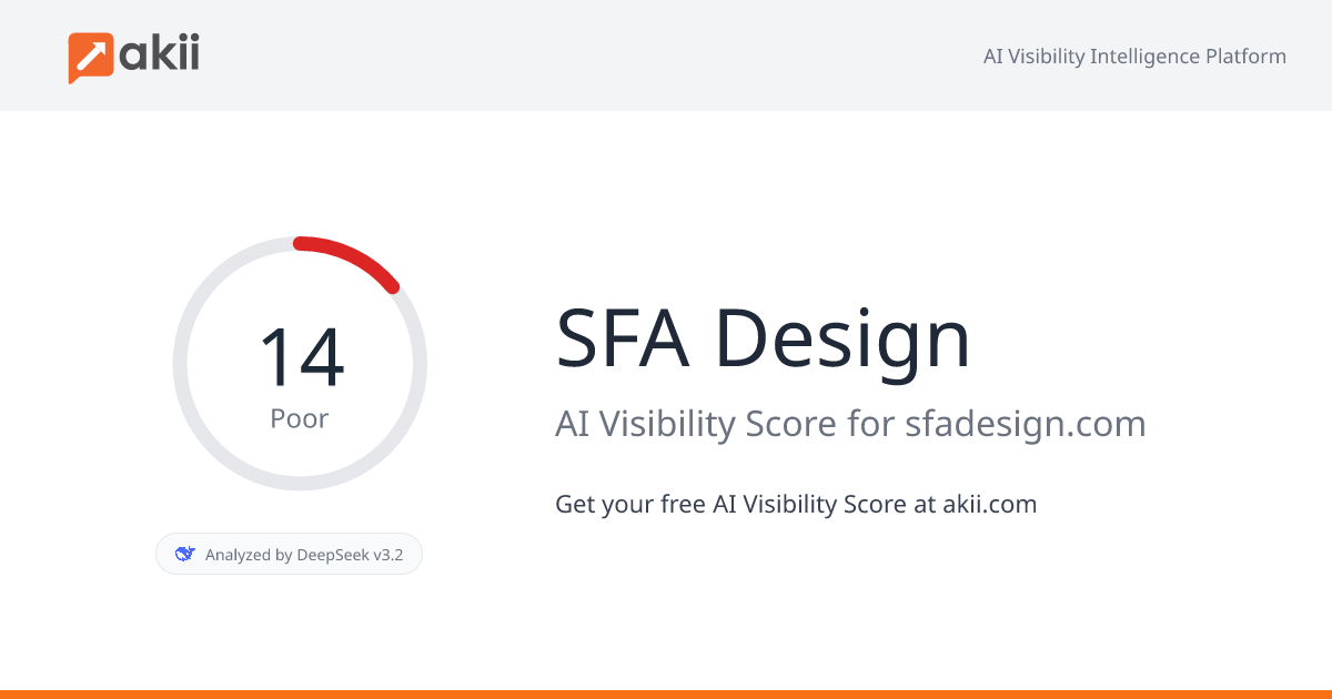 SFA Design AI Visibility Score