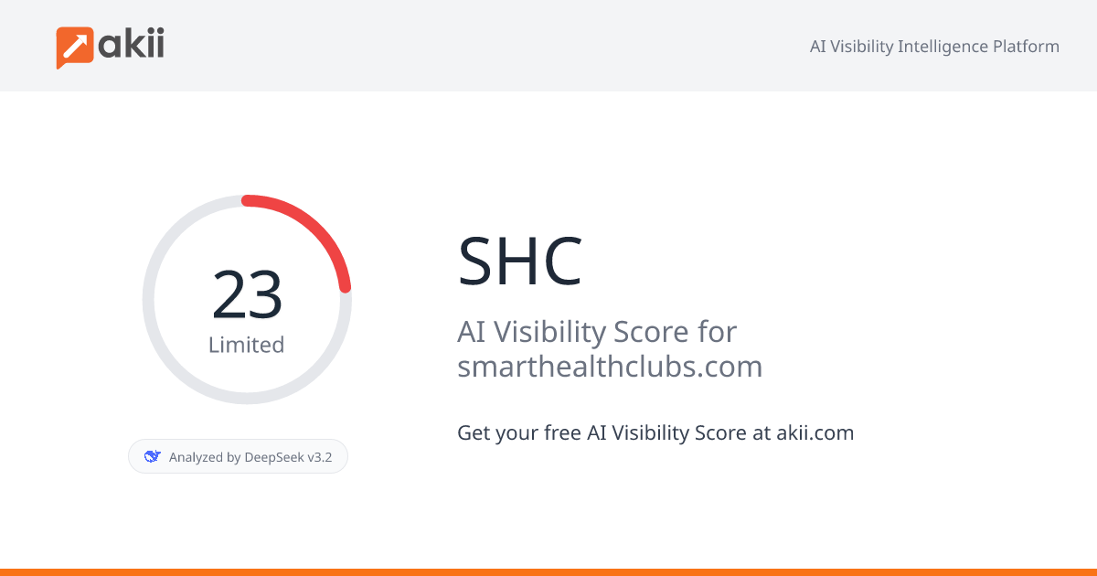 SHC AI Visibility Score