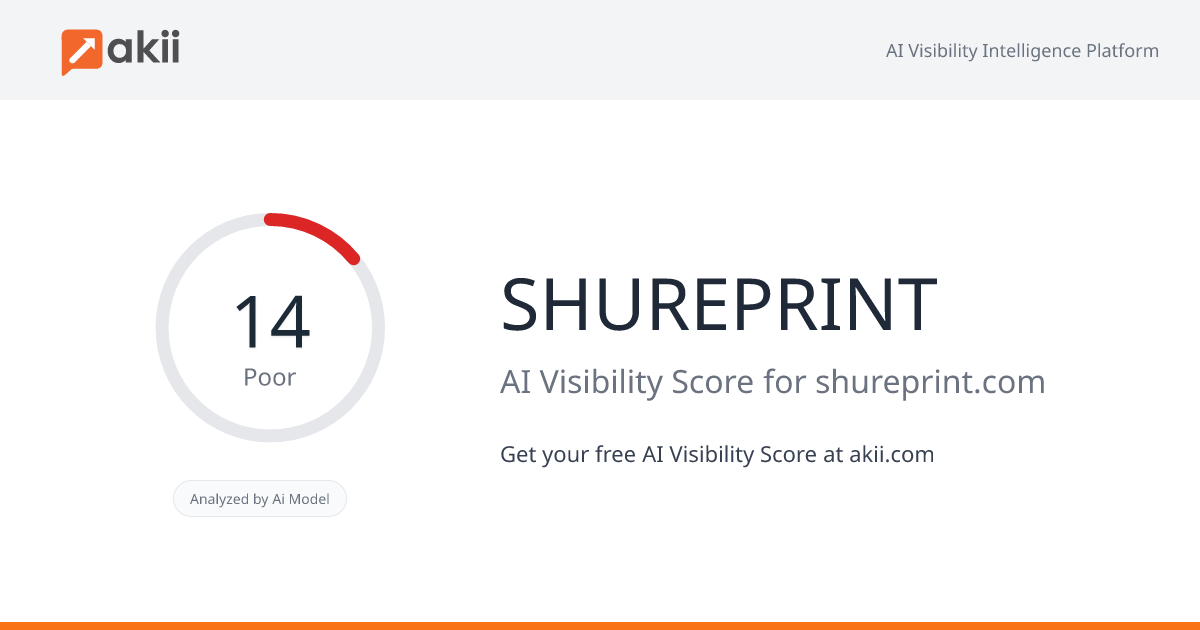 SHUREPRINT AI Visibility Score