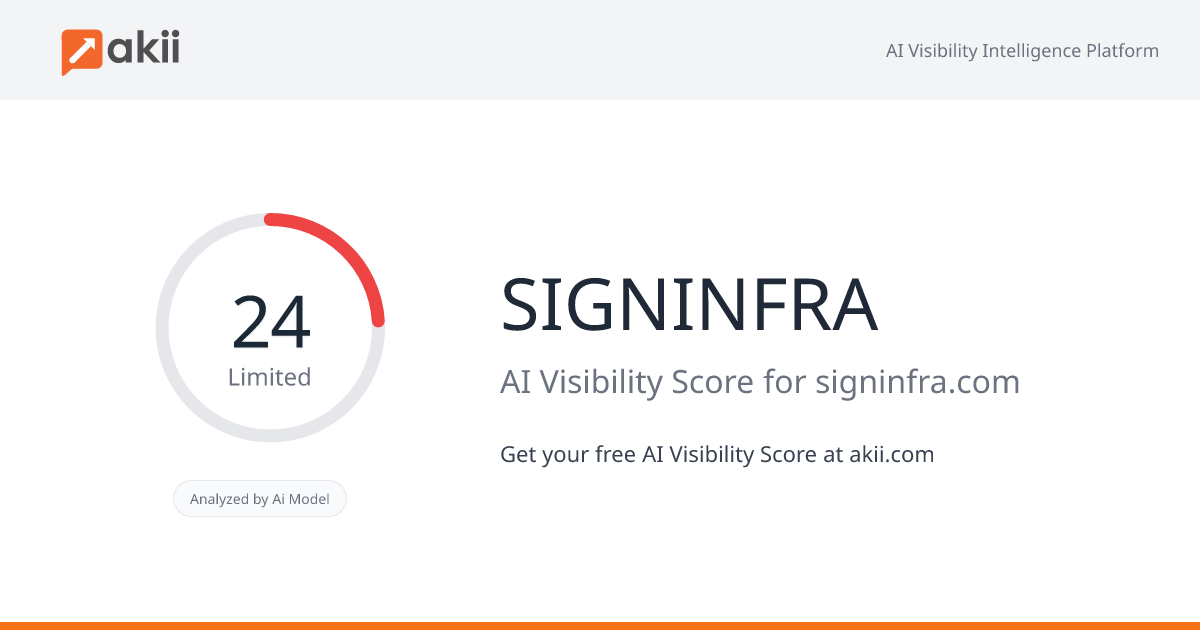 SIGNINFRA AI Visibility Score