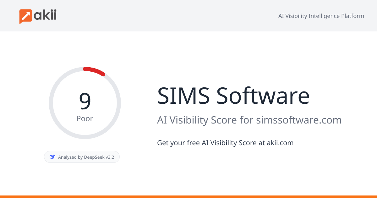 SIMS Software AI Visibility Score