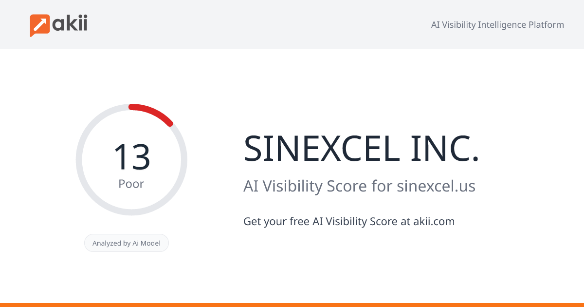SINEXCEL INC. AI Visibility Score