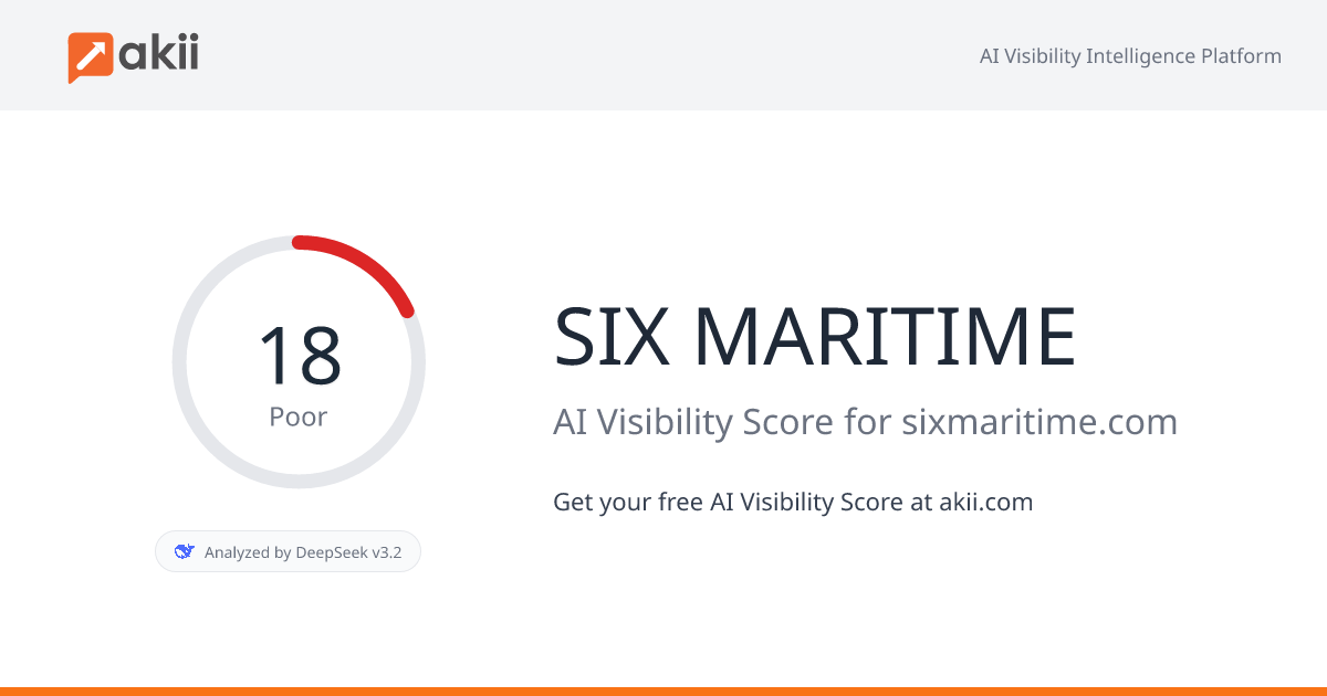 SIX MARITIME AI Visibility Score