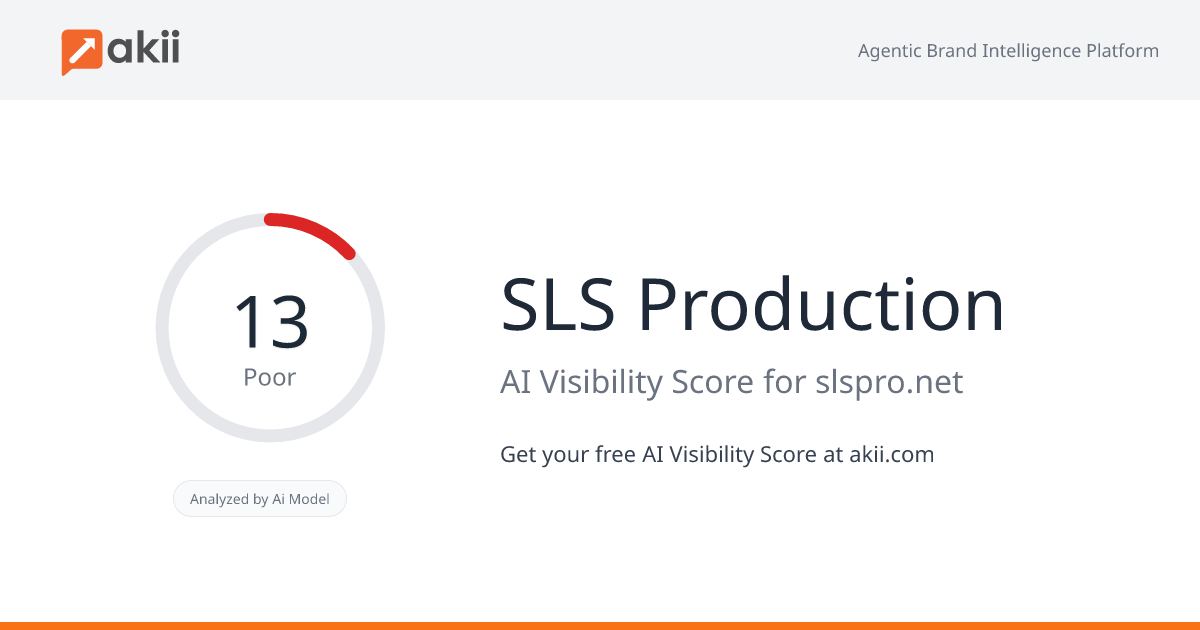 SLS Production AI Visibility Score