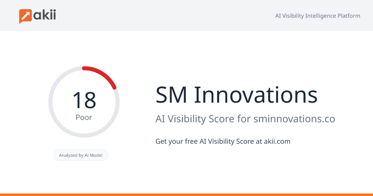 SM Innovations AI Visibility Score