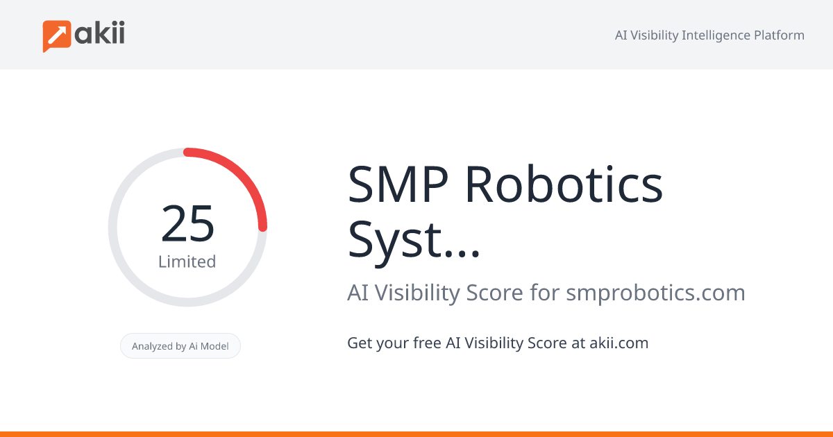 SMP Robotics Systems Corp. AI Visibility Score