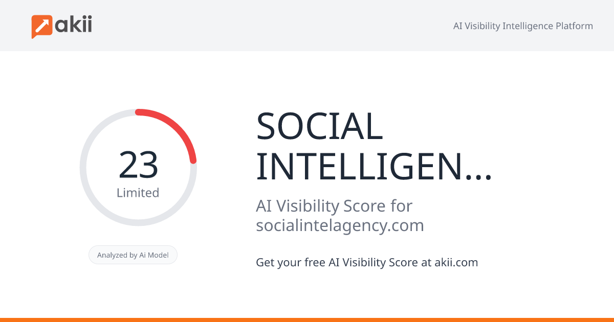 SOCIAL INTELLIGENCE AGENCY¬Æ AI Visibility Score