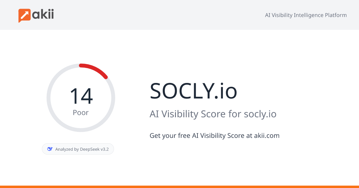 SOCLY.io AI Visibility Score