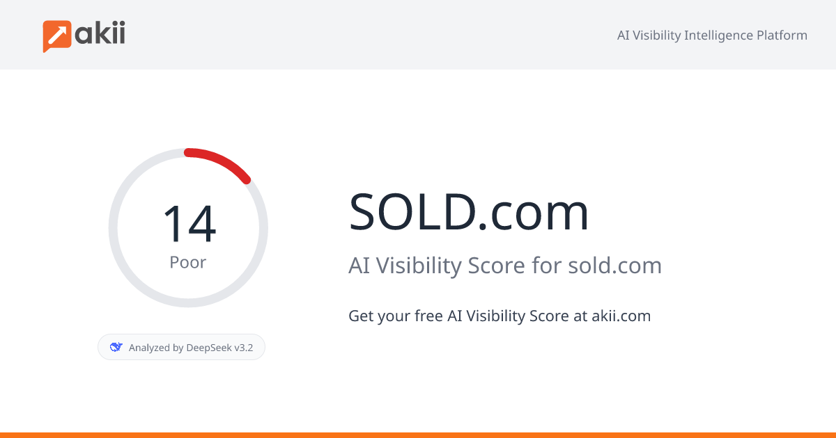 SOLD.com AI Visibility Score