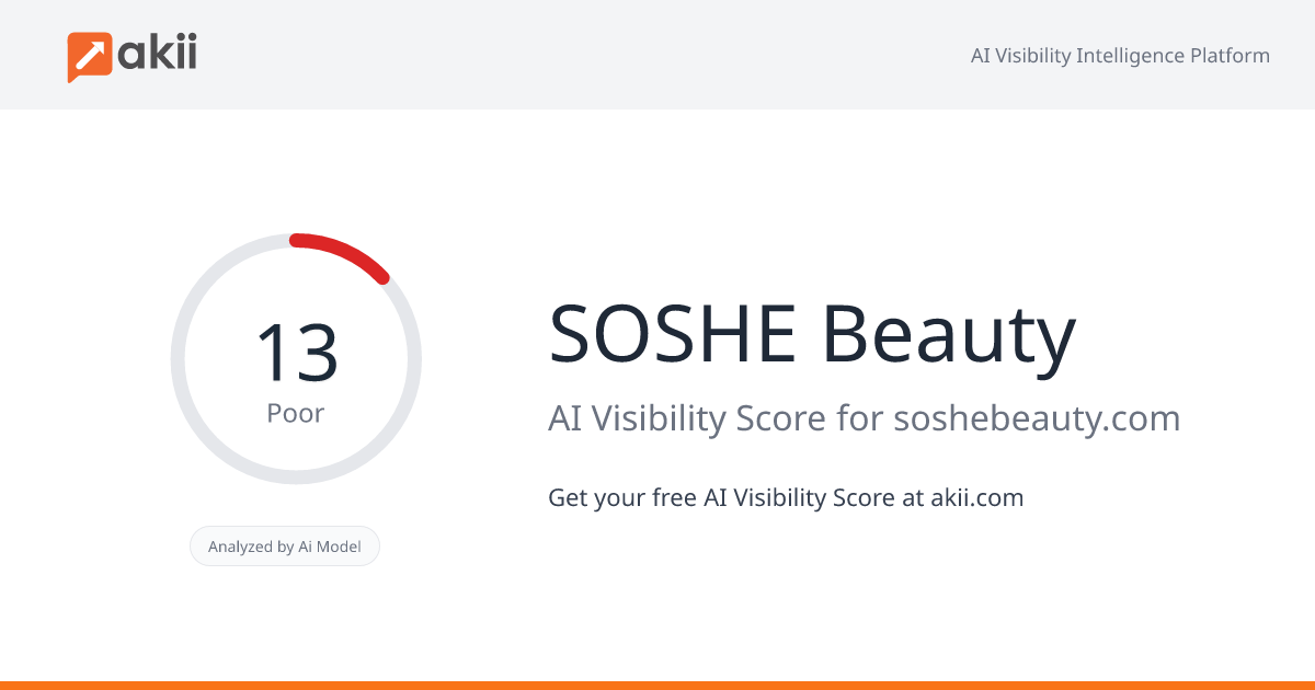 SOSHE Beauty AI Visibility Score