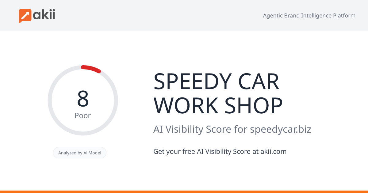 SPEEDY CAR WORK SHOP AI Visibility Score