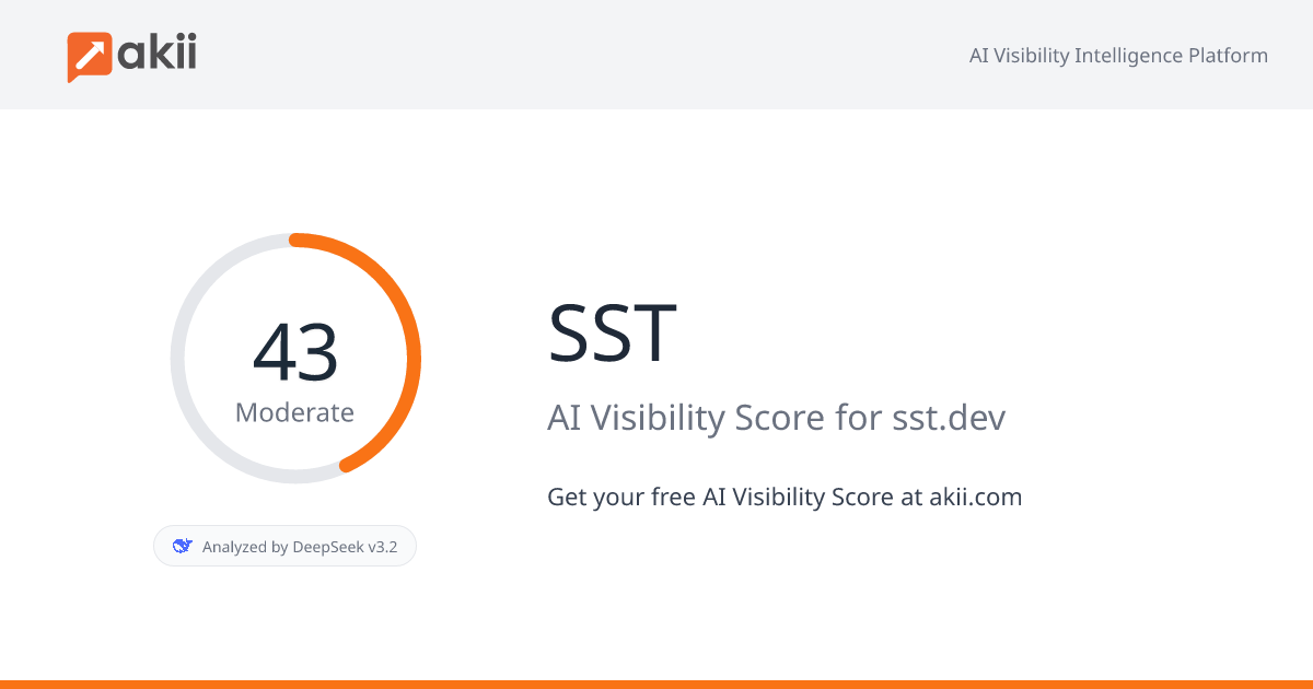 SST AI Visibility Score