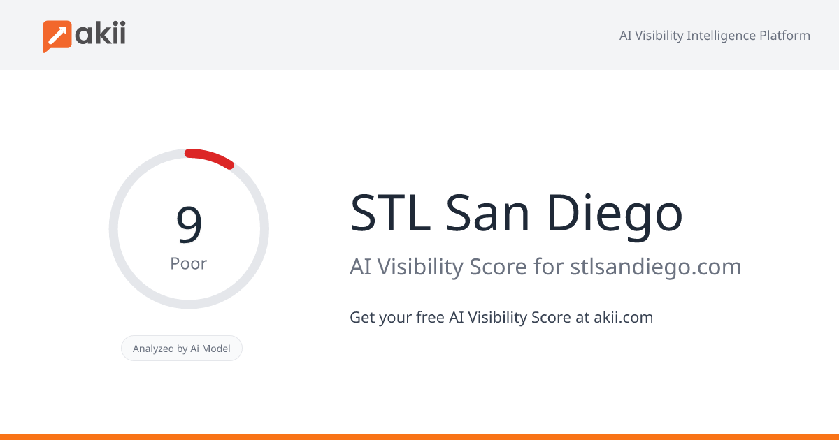 STL San Diego AI Visibility Score