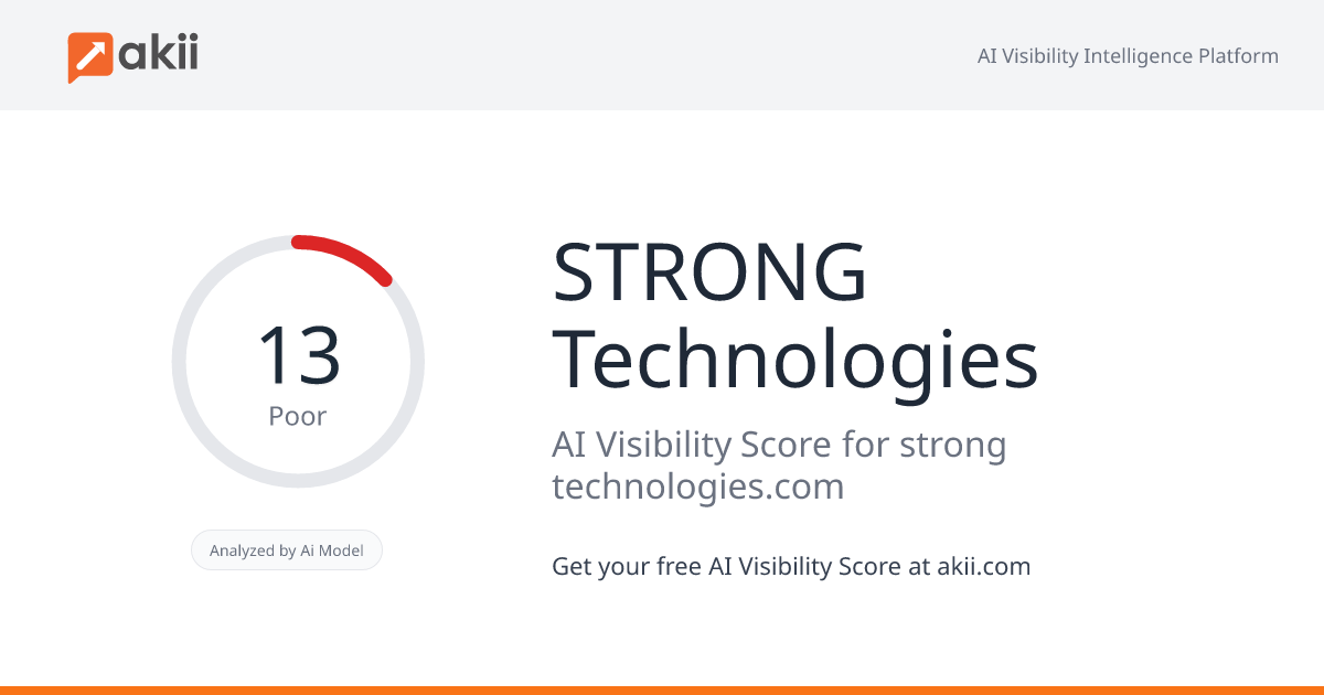 STRONG Technologies AI Visibility Score