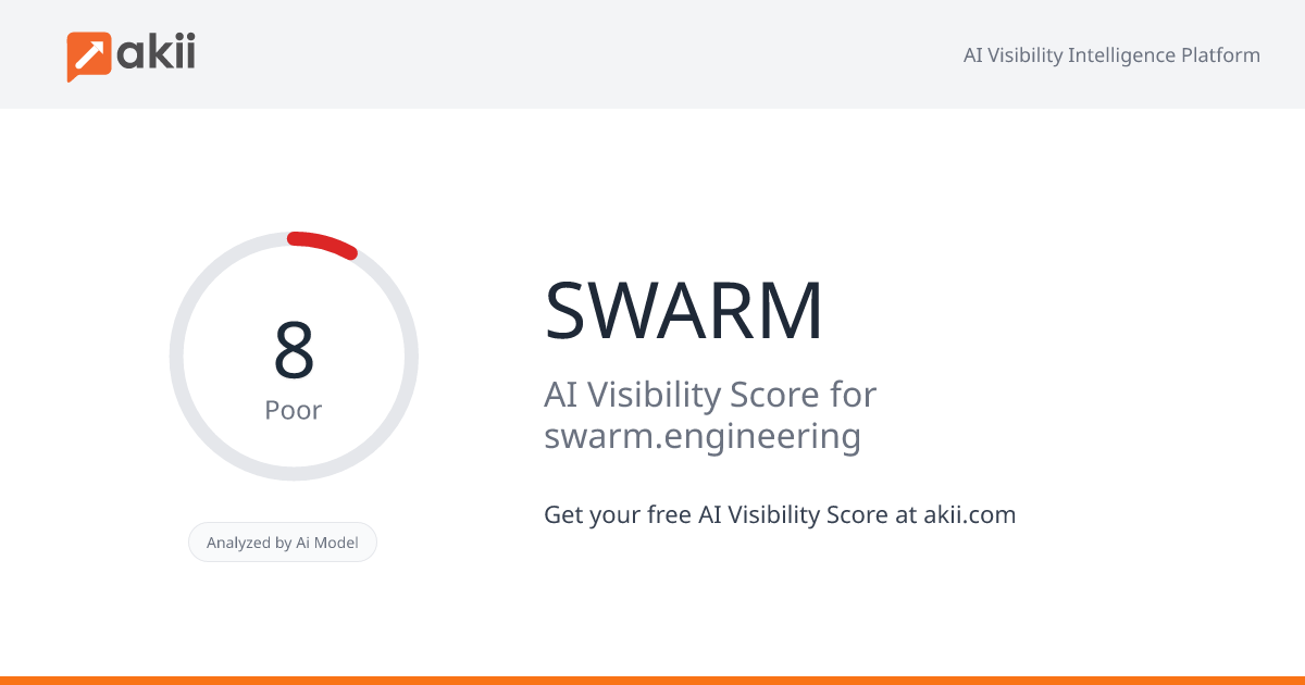 SWARM AI Visibility Score